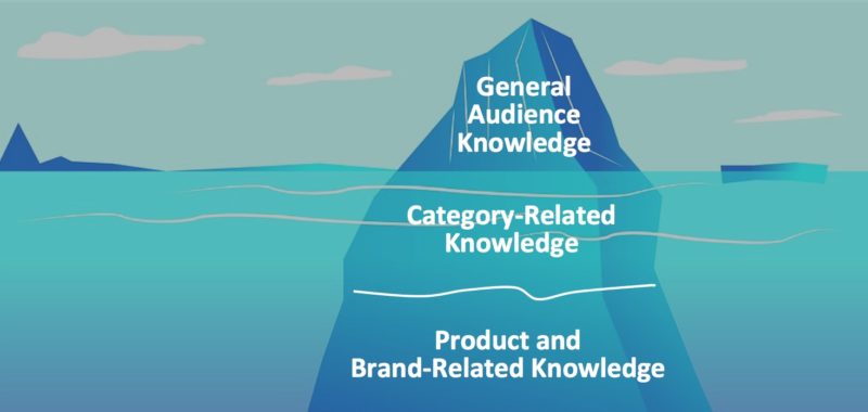 Research Iceberg_Large Font