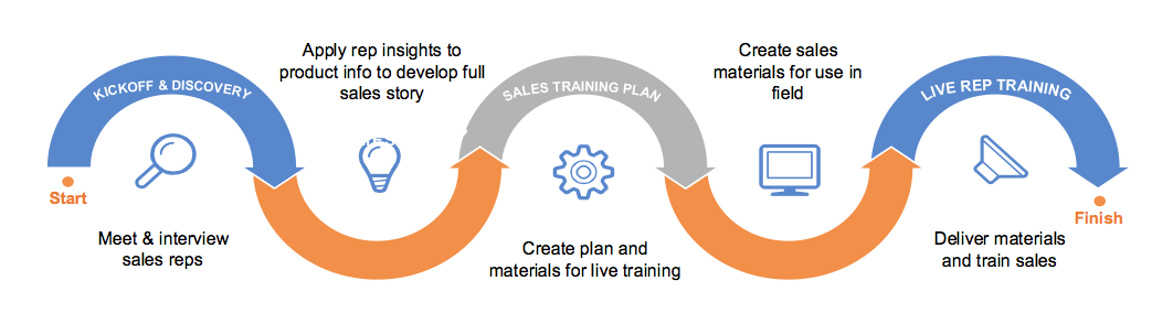 ASTD Trainer's Workshop: Sales Training (Mixed media product) 